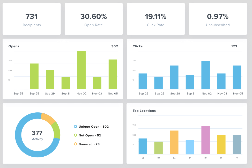 Email Marketing Report