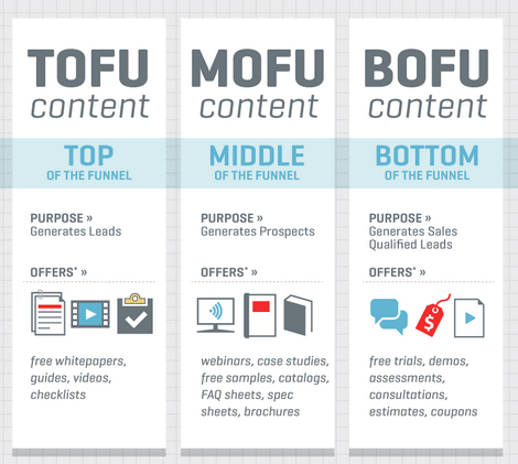 Marketing Funnel