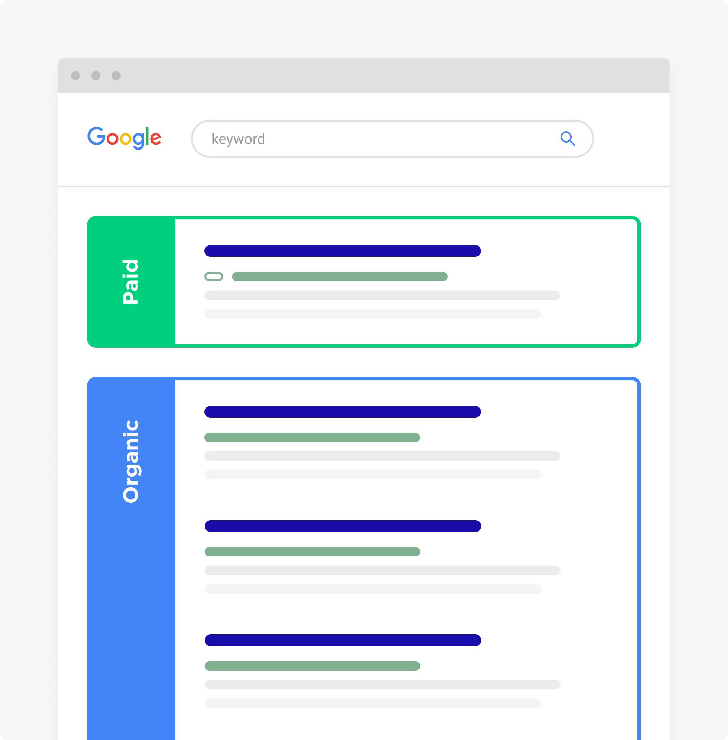 Difference between SEO and SEM on search engine