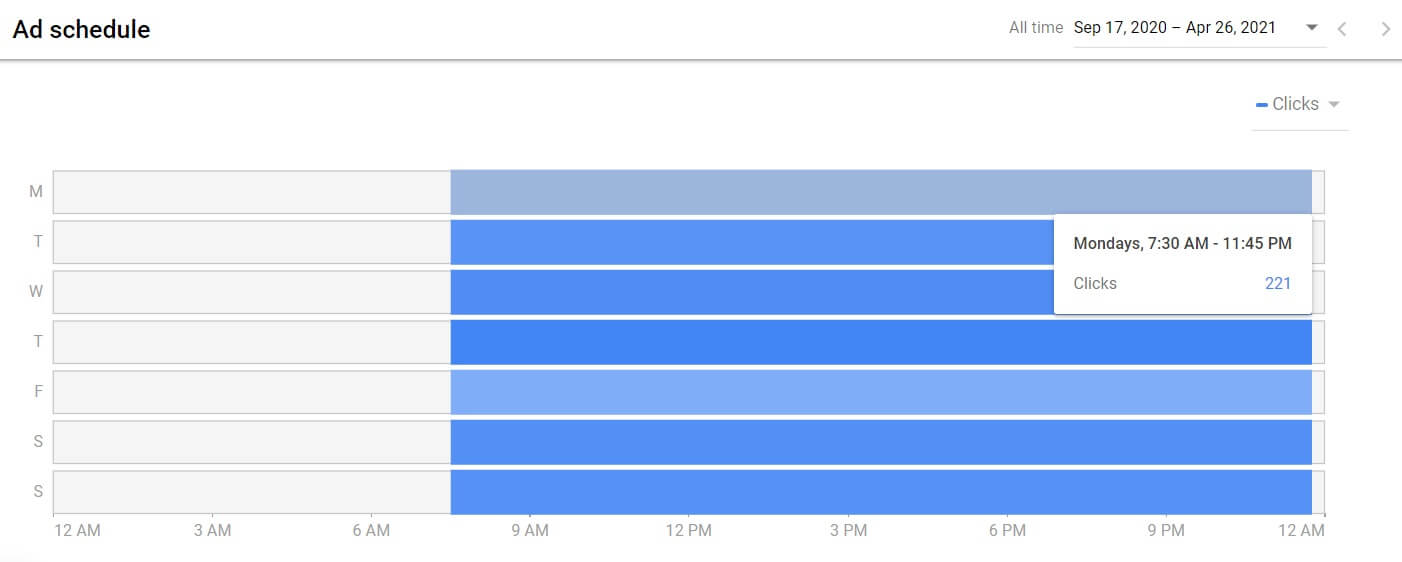 Google Ads Ad Schedule