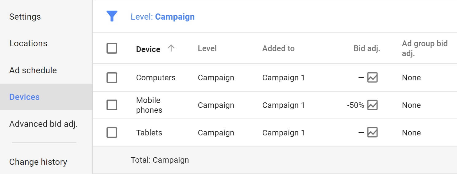 Google Ads Device Targeting