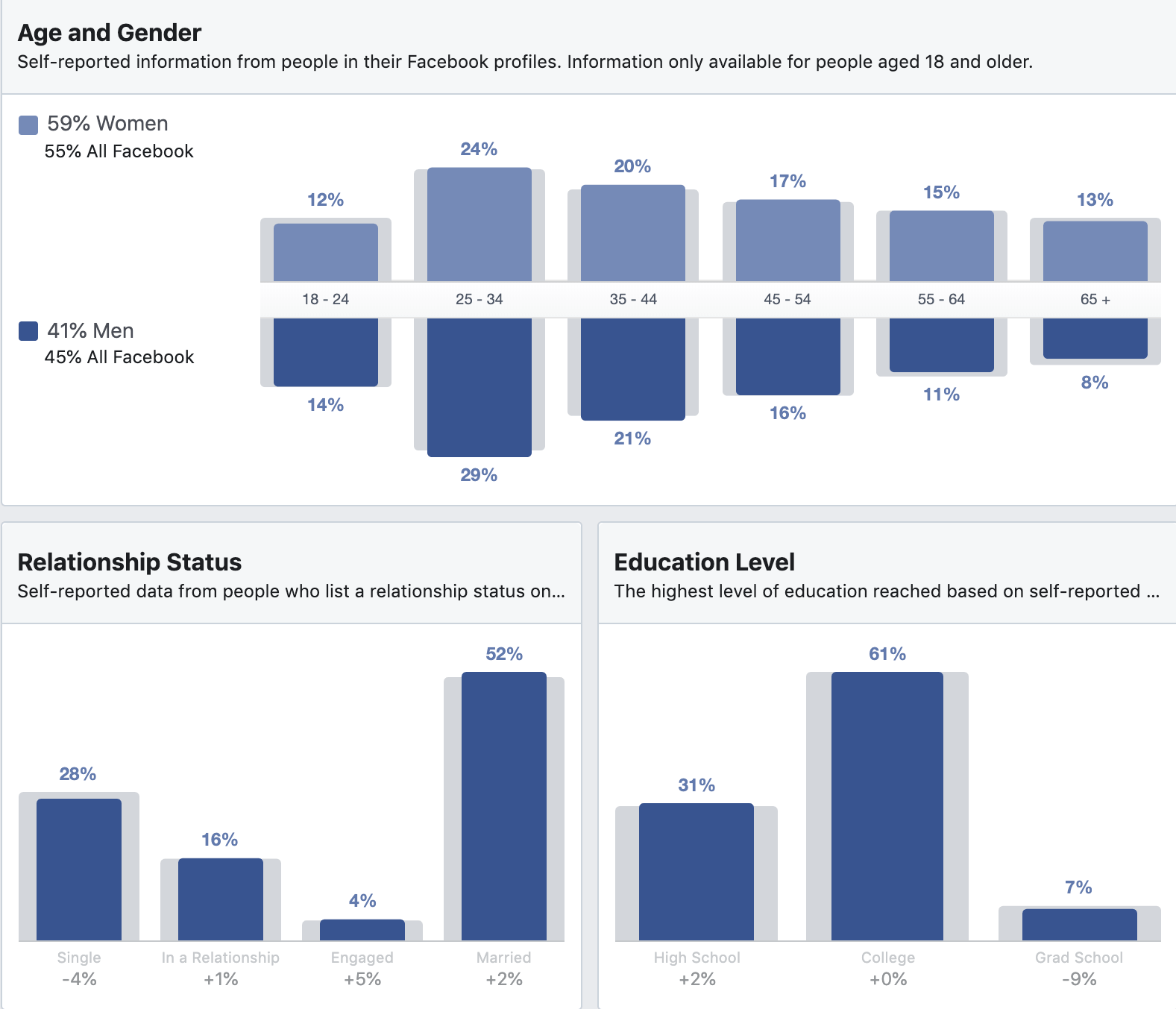 Social Media Marketing: 10 Reasons Why It Is Important Gain Valuable Insights On Your Audiences