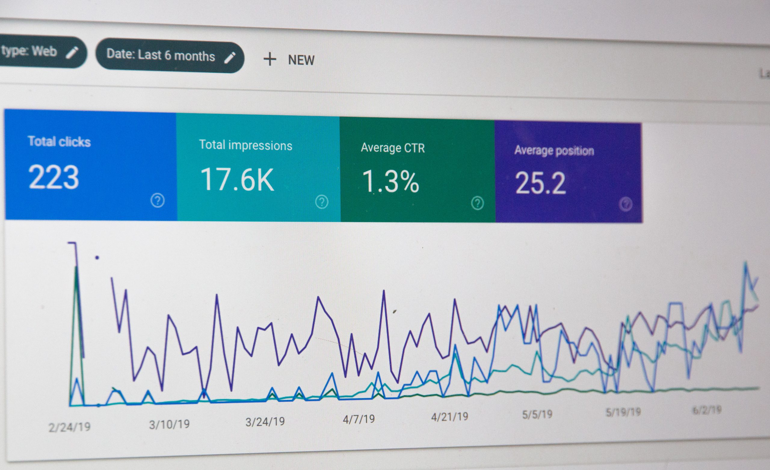 What is Digital Marketing Google Analytics dashboard showing statistics
