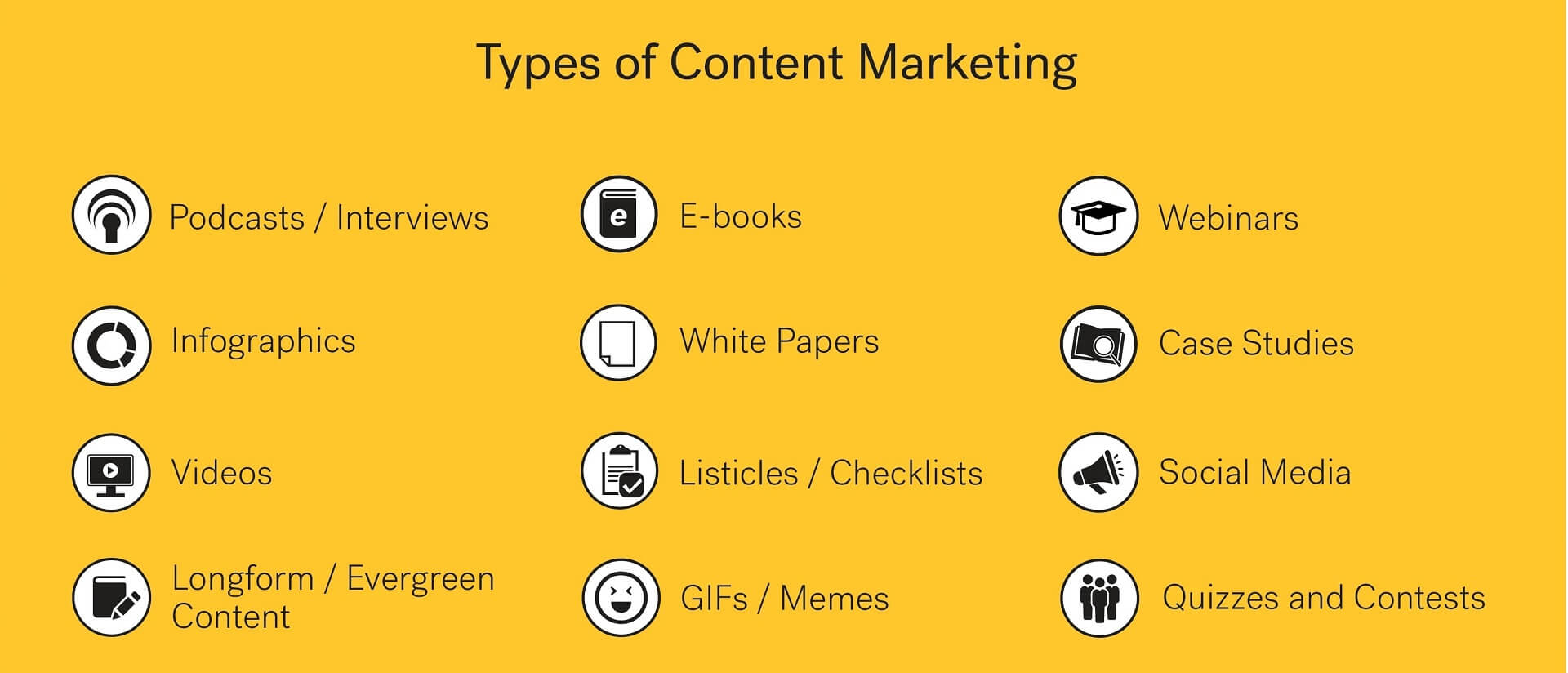 What is Digital Marketing Types of Content Marketing