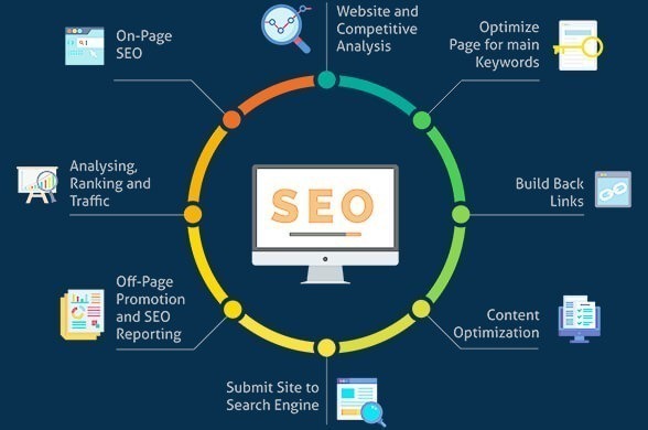 SEO or SEM: Differences and Strategies What Is SEO